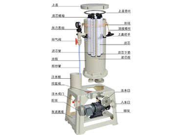 電鍍過濾機(jī)